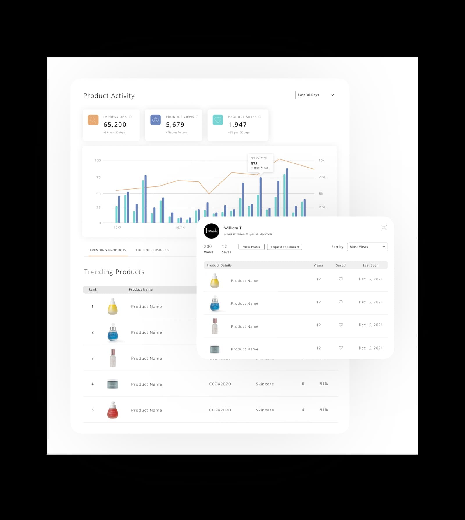 Actionable Insights
